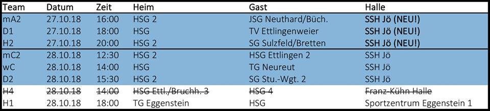 Die Vorschau zum Wochenende