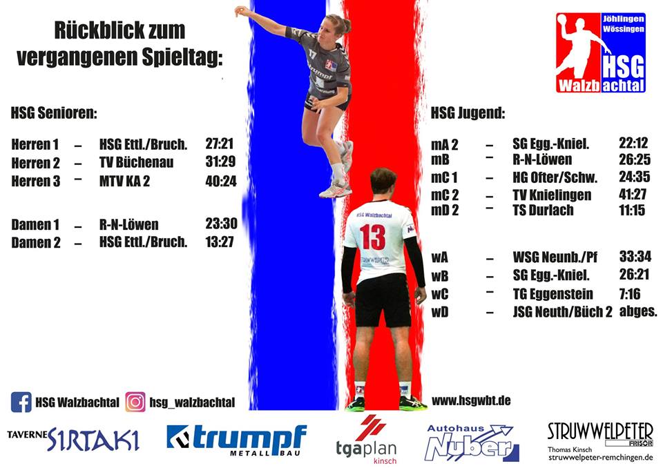 Der Rückblick zum Wochenende – heute in Kurzform